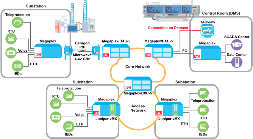 Operational-Network-Power